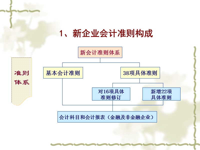 金融资产业务核算.ppt_第3页