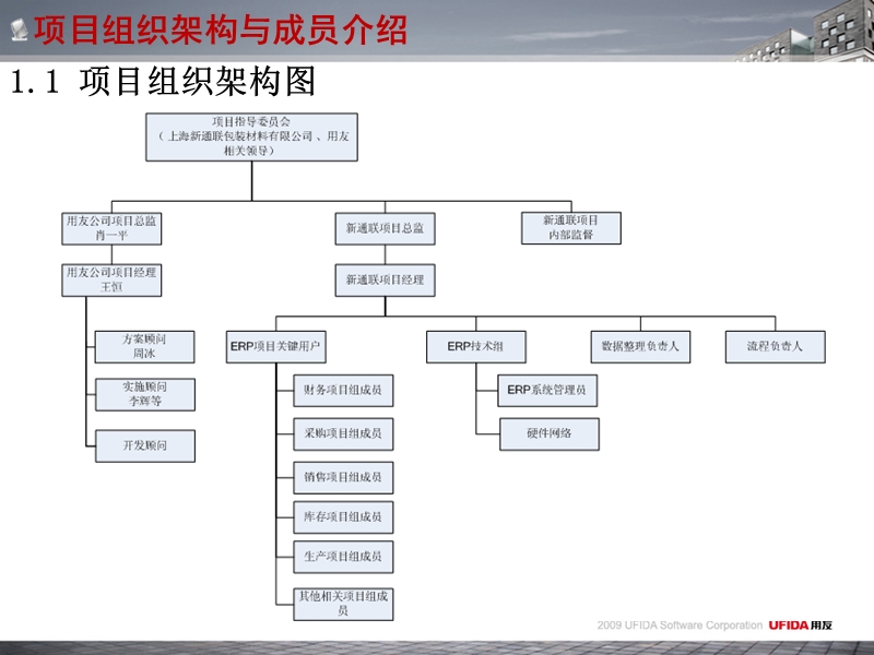 大中型erp软件实施项目启动会ppt.pptx_第3页