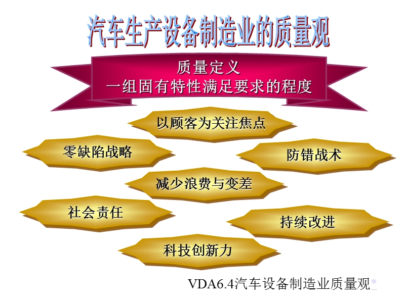 vda6.4八大原则标准培训教材.ppt_第3页