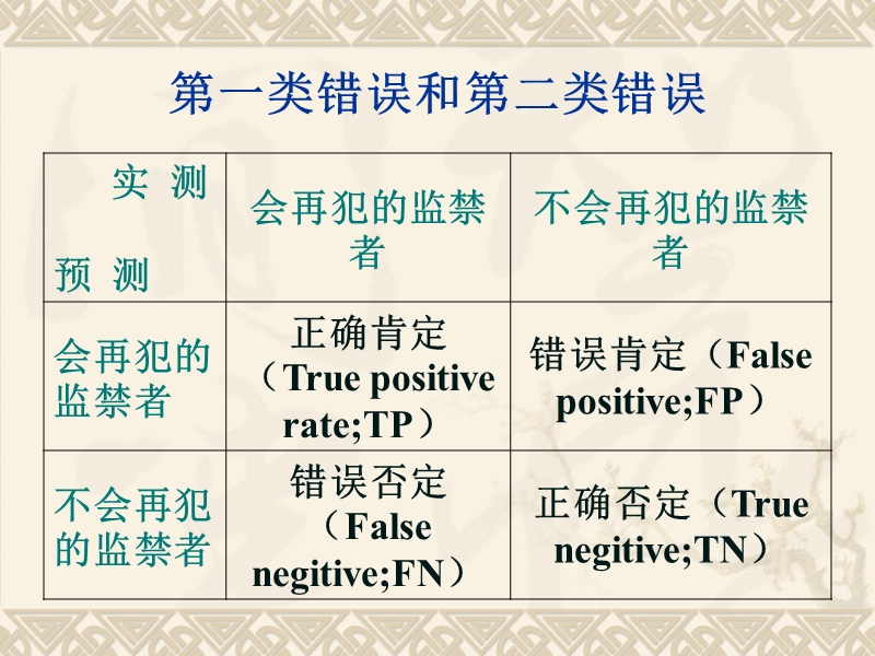 第一类错误和第二类错误.ppt_第1页