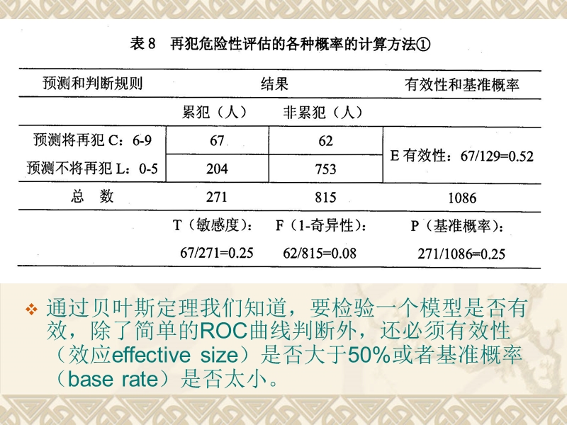 第一类错误和第二类错误.ppt_第2页