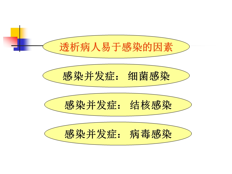 透析患者感染诊治策略.ppt_第3页