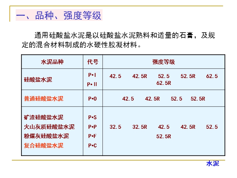 建材产品见证取样规定及方法.ppt_第3页