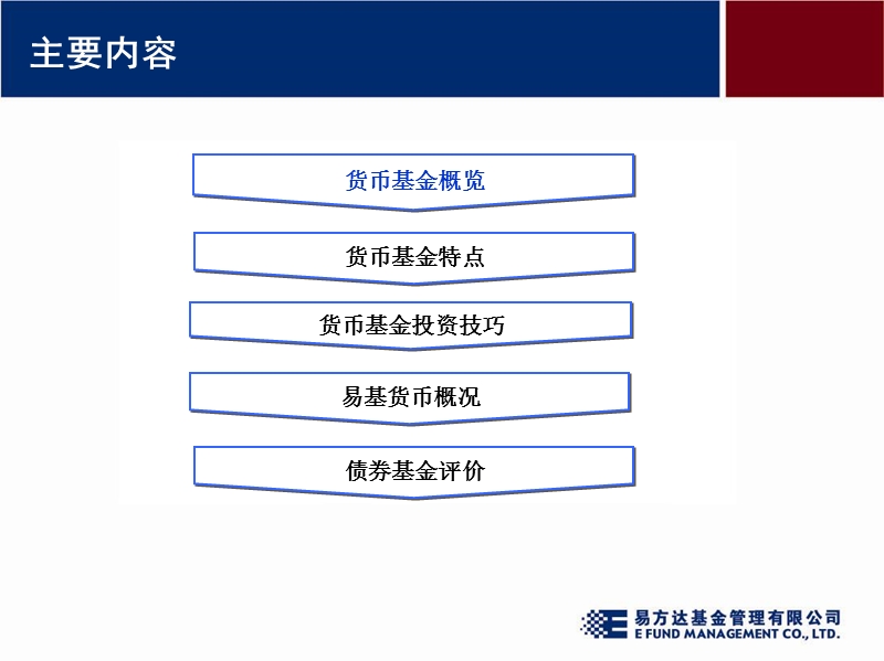 货币基金培训.ppt_第2页