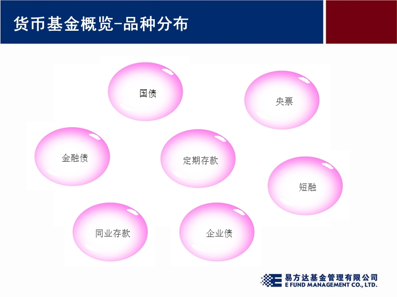 货币基金培训.ppt_第3页