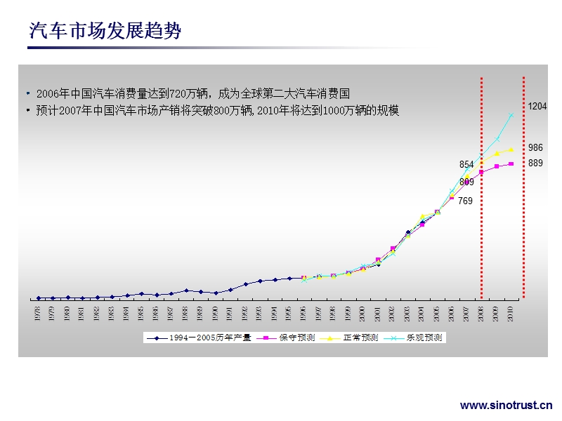 客户价值细分和流失预警在客户保留中的应用.ppt_第3页