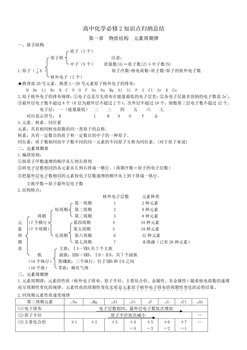 化学必修2知识点归纳.pdf_第1页