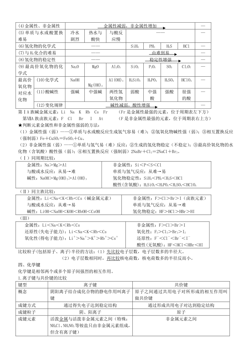 化学必修2知识点归纳.pdf_第2页