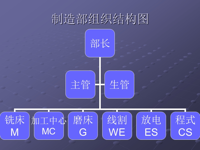 新员工入职培训第二讲.ppt_第3页