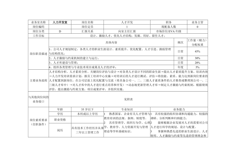 岗位说明书模板3.doc_第1页