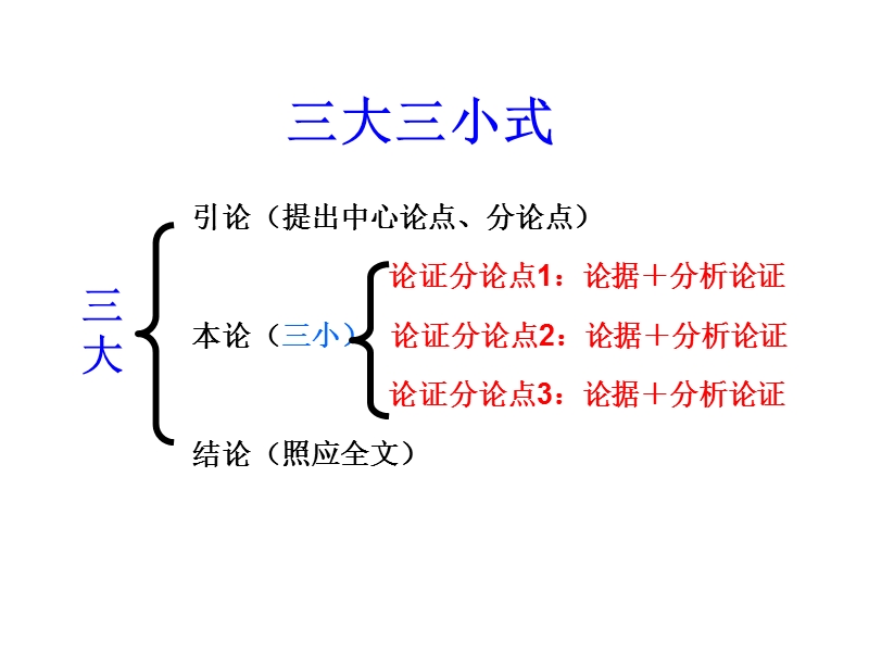 1、第一次大作文：议论文之三大三小式.ppt_第3页