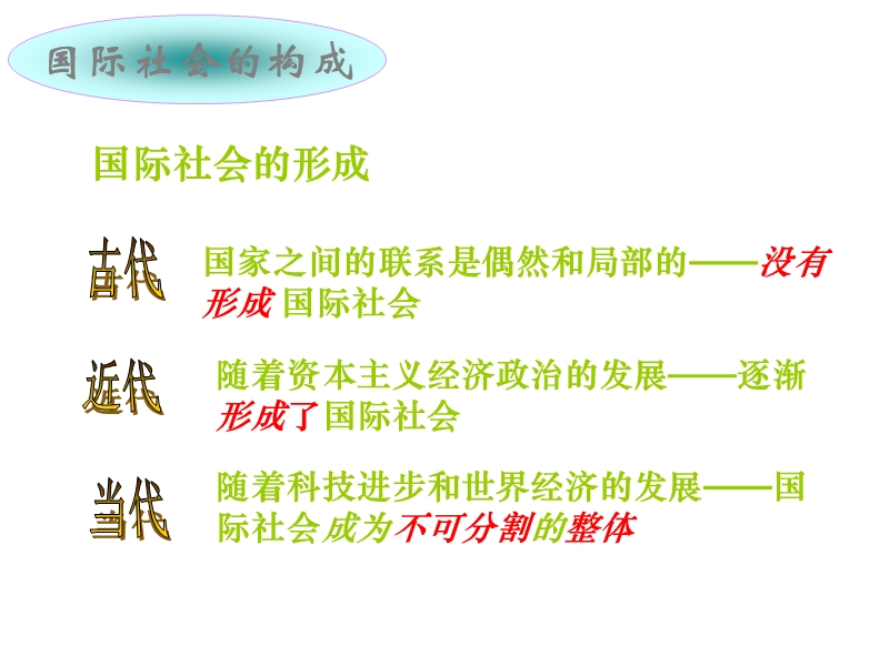 国际社会的主要成员.ppt_第2页