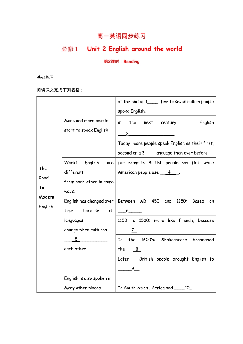 高中英语：Unit 2 English around the world Reading（新人教必修1）.pdf_第1页