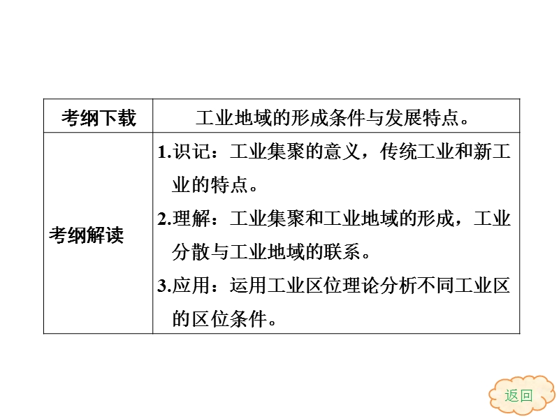 2013届高考地理一轮复习课件：9.2工业地理的形成和工业区(人教版).ppt_第2页