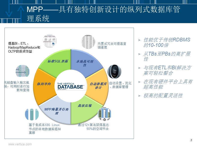 vertica-4.1架构概述.ppt_第3页