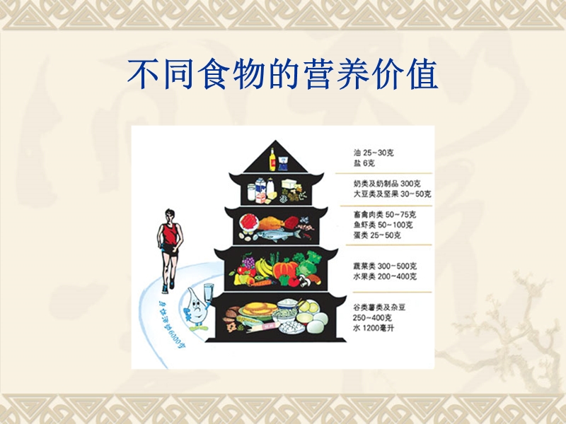 不同食物的营养价值.ppt_第2页