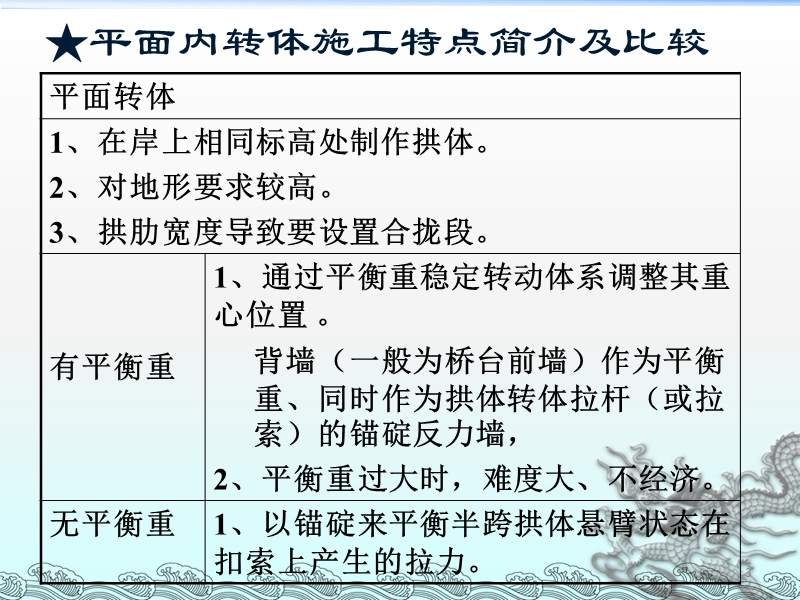 拱桥平转法施工.ppt_第3页