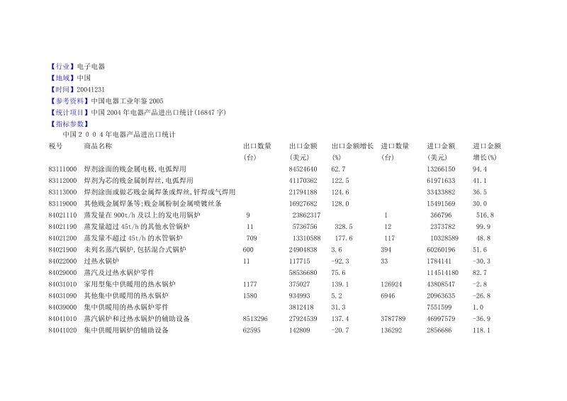 行业电子电器.doc_第1页