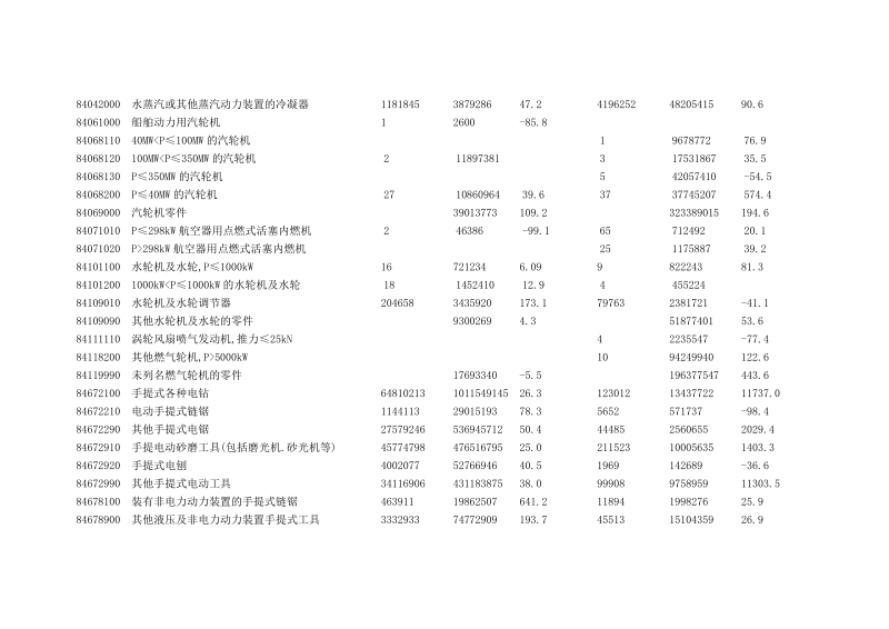 行业电子电器.doc_第2页