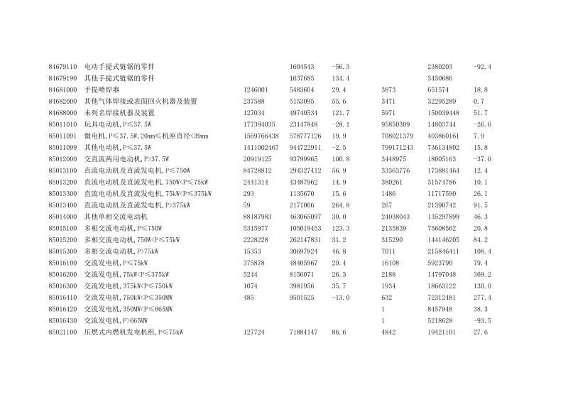 行业电子电器.doc_第3页