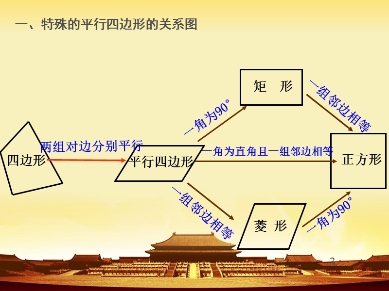 18.2特殊的平行四边形课件.ppt_第3页