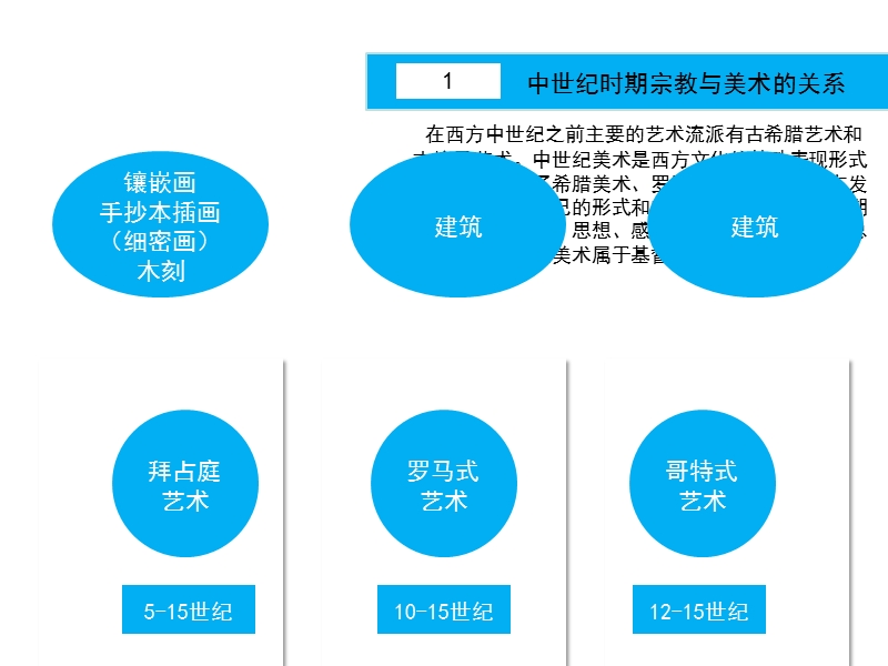 11题美术与宗教.ppt_第3页