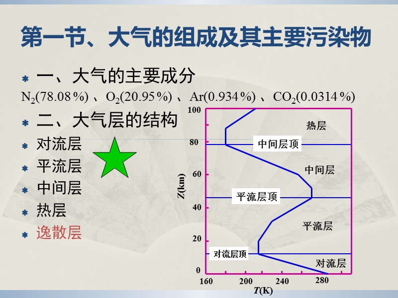 大气的组成及其主要污染物.ppt_第3页