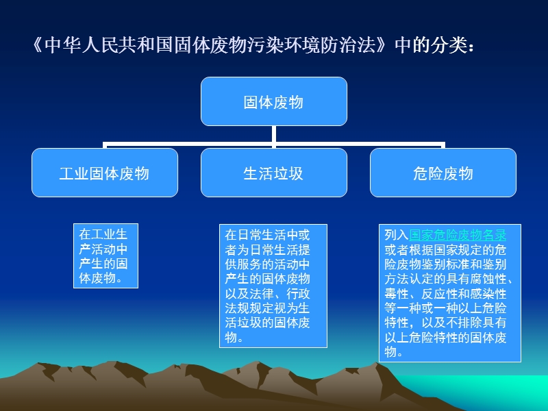 固体废物管理知识培训.ppt_第3页