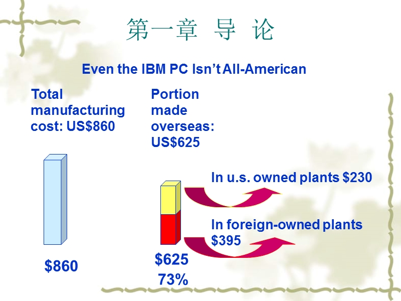 国际贸易学ppt.ppt_第3页