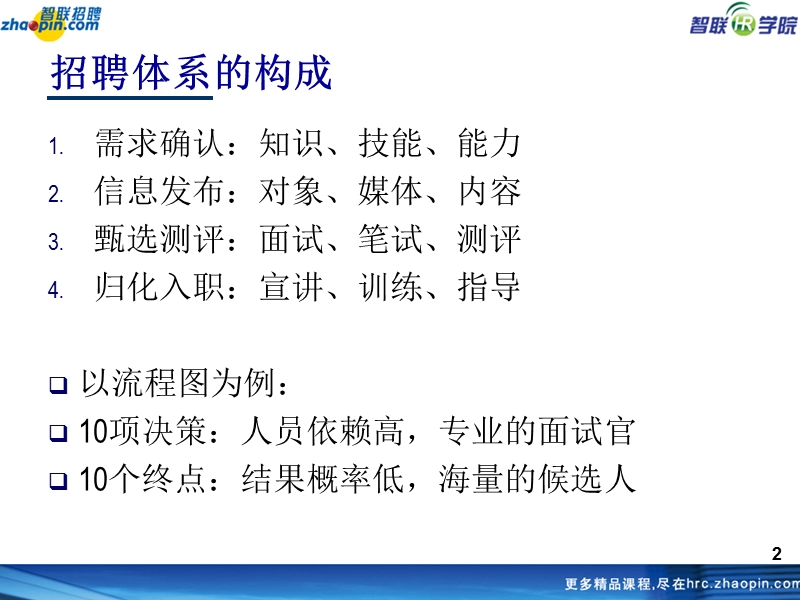 《做金牌面试官：面试及甄选技巧》.ppt_第2页