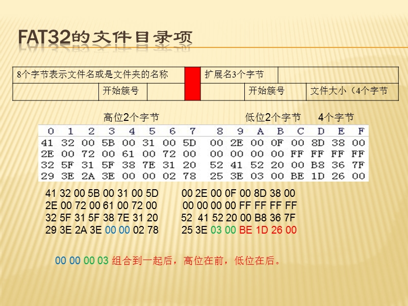 第九讲fat32文件目录项和删除格式化原理.ppt_第3页