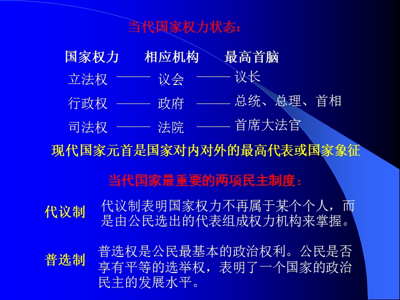 国家政权的组织形式.ppt_第1页