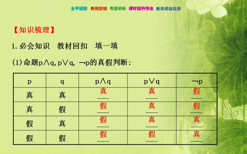 《全程复习方略》2016届高考配套课件第一章-集合与常用逻辑用语-1.3-简单的逻辑联结词全称量词与存在量词.ppt_第3页