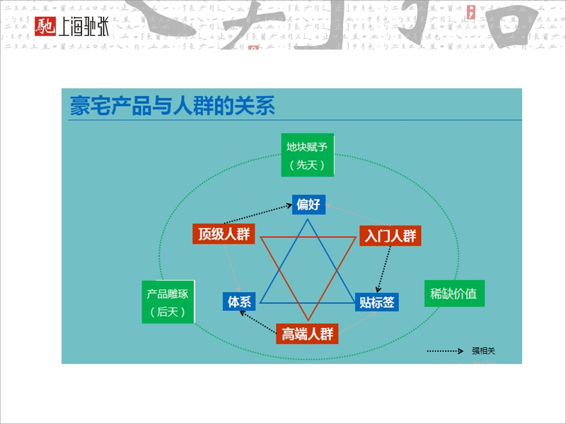 豪宅推销案例总结.pptx_第3页