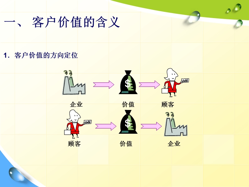 客户价值及盈利分析.ppt_第3页