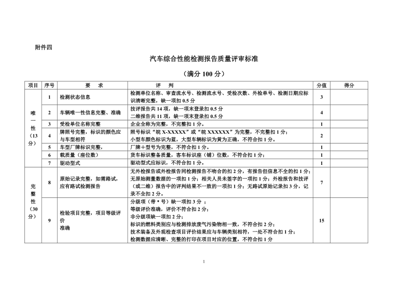 汽车综合性能检测报告质量评审标准.doc_第1页