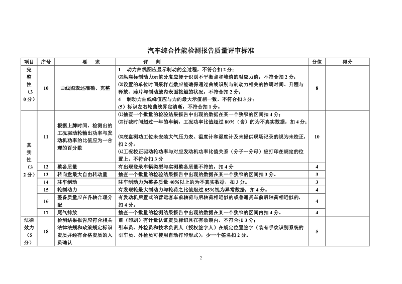 汽车综合性能检测报告质量评审标准.doc_第2页