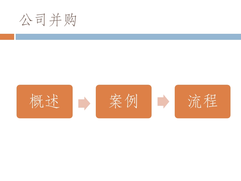 公司理财本科班第十二讲公司并购.pptx_第2页