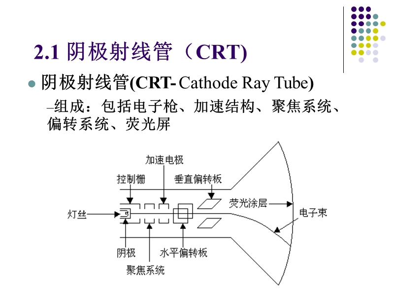 第二章-图形显示设备.ppt_第3页