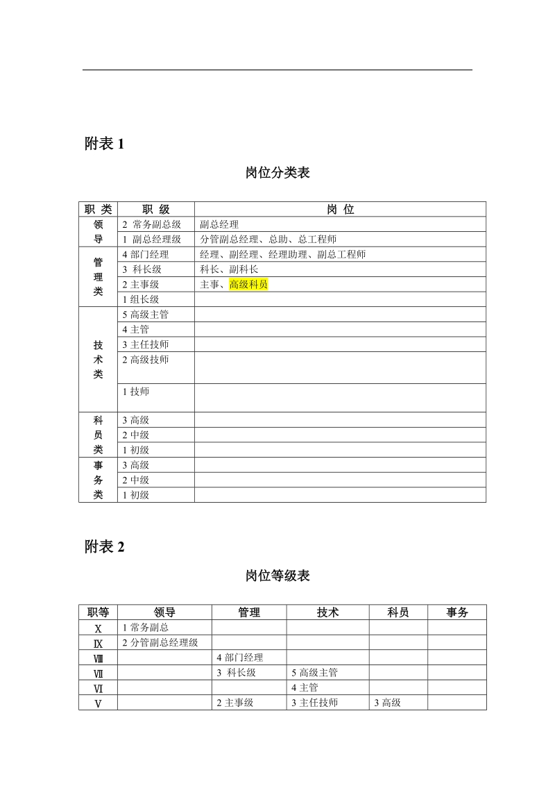 某司2010年薪酬调整建议方案.doc_第3页