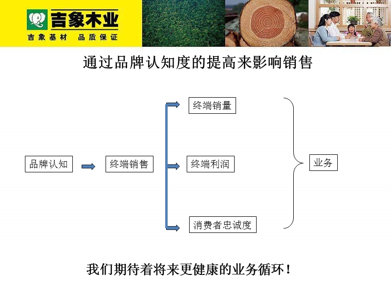 吉象木业门市场推广方案-(nxpowerlite).ppt_第3页