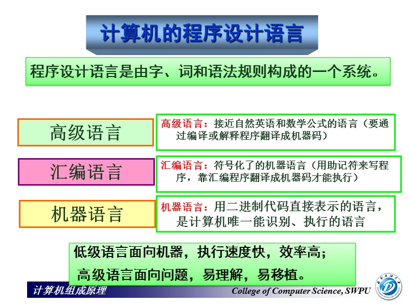 计算机组成原理-指令系统与汇编语言-(2).pptx_第3页