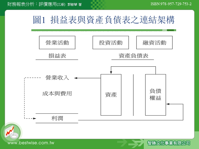 财务报表认识.ppt_第2页