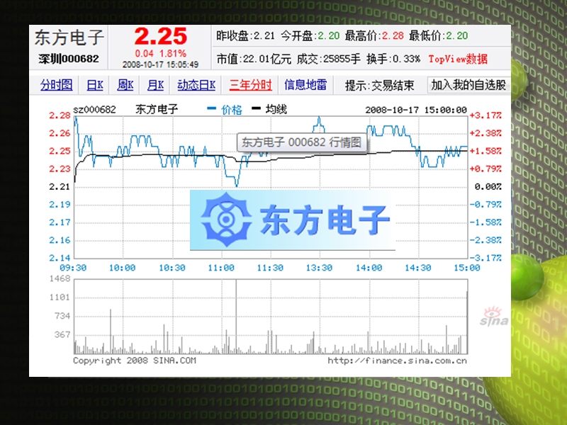 案例：东方不败神话的破灭.ppt_第2页