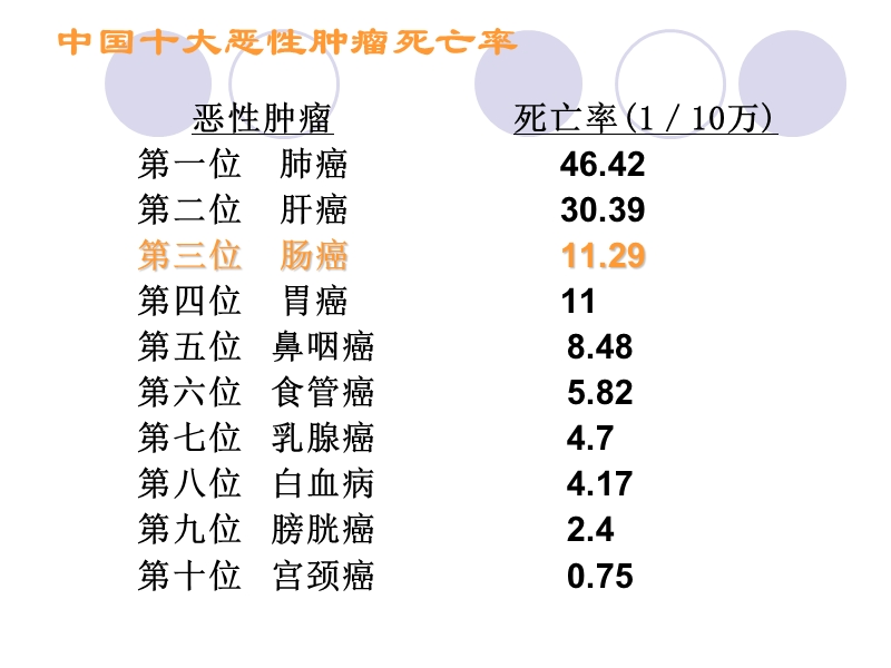 结直肠癌化疗与监测.ppt_第3页