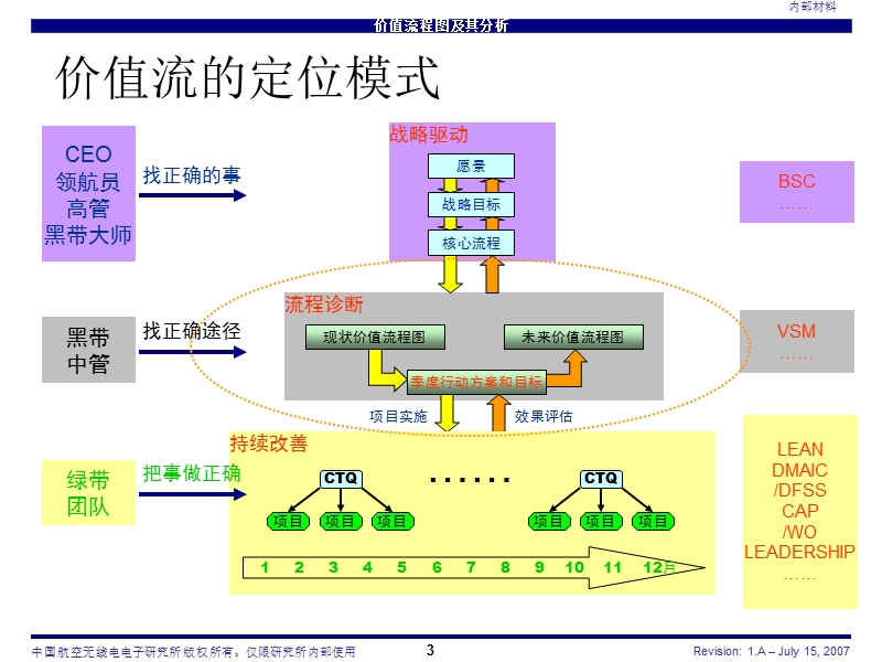 价值流程图及其分析.ppt_第3页