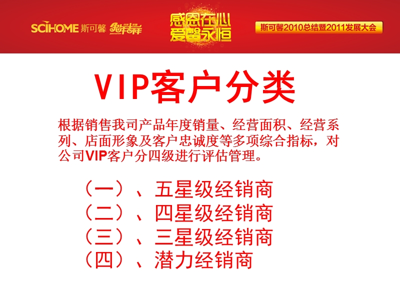 vip客户分类管理完结版.ppt_第3页