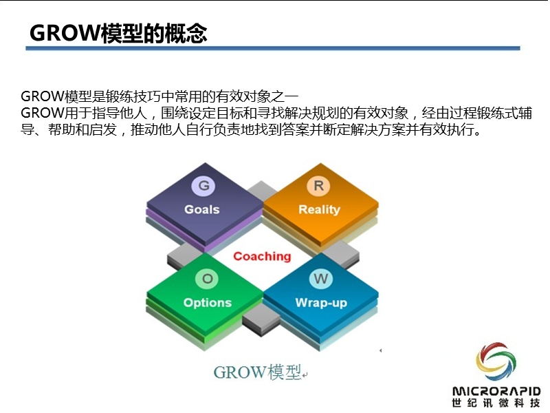 绩效管理之grow模型.ppt_第2页