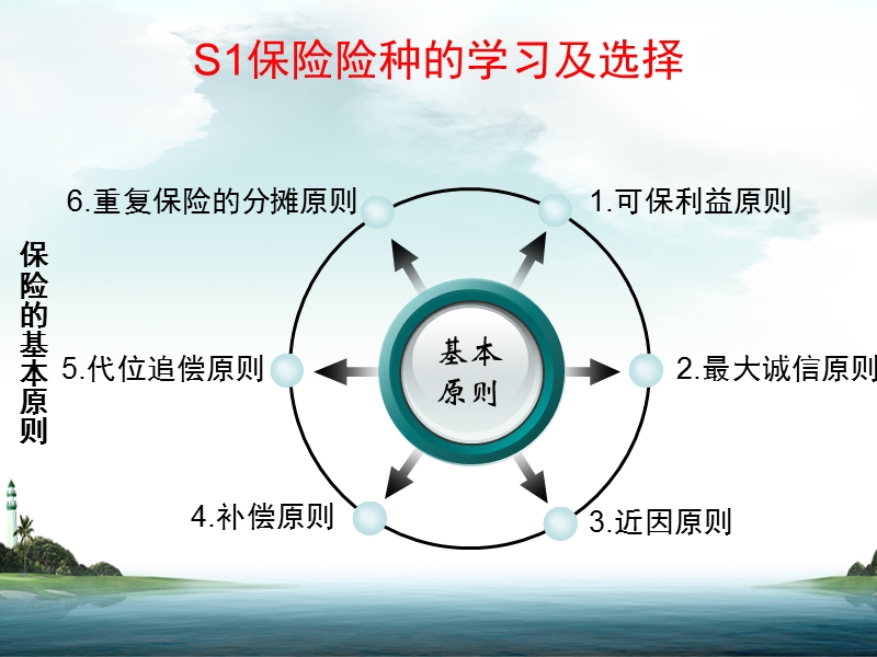 chapter6-运输保险.ppt_第3页