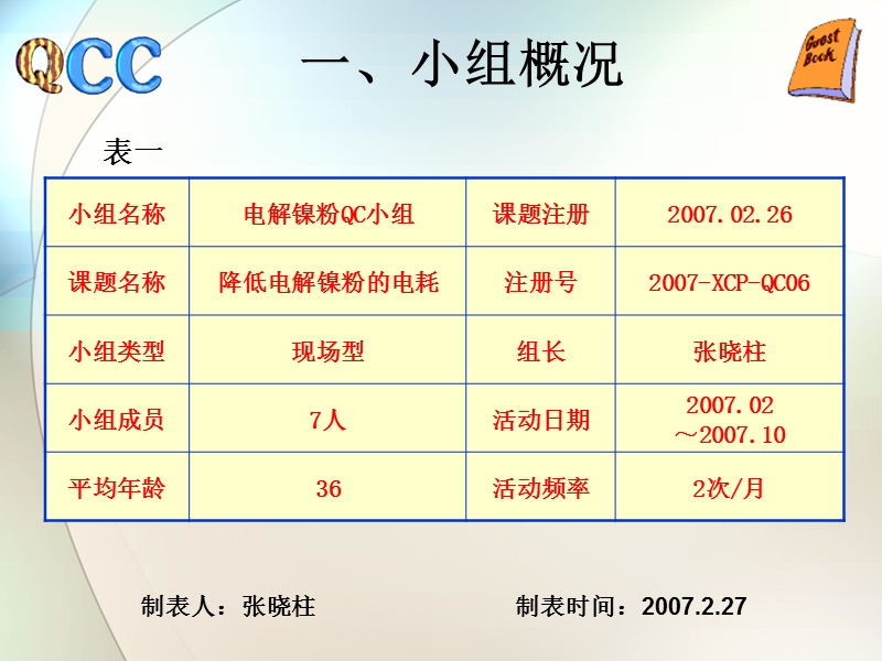 降低电解镍粉的电耗.ppt_第2页